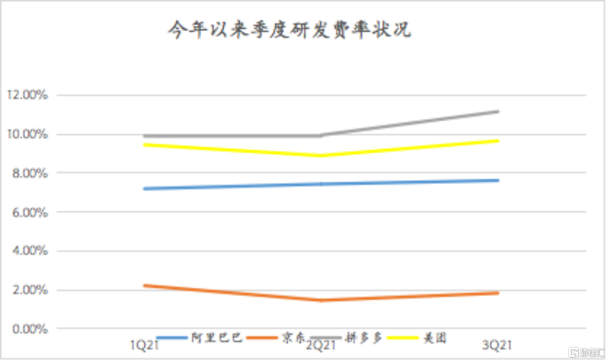 电商集体“失速”，互联网的基本面真的变了吗？