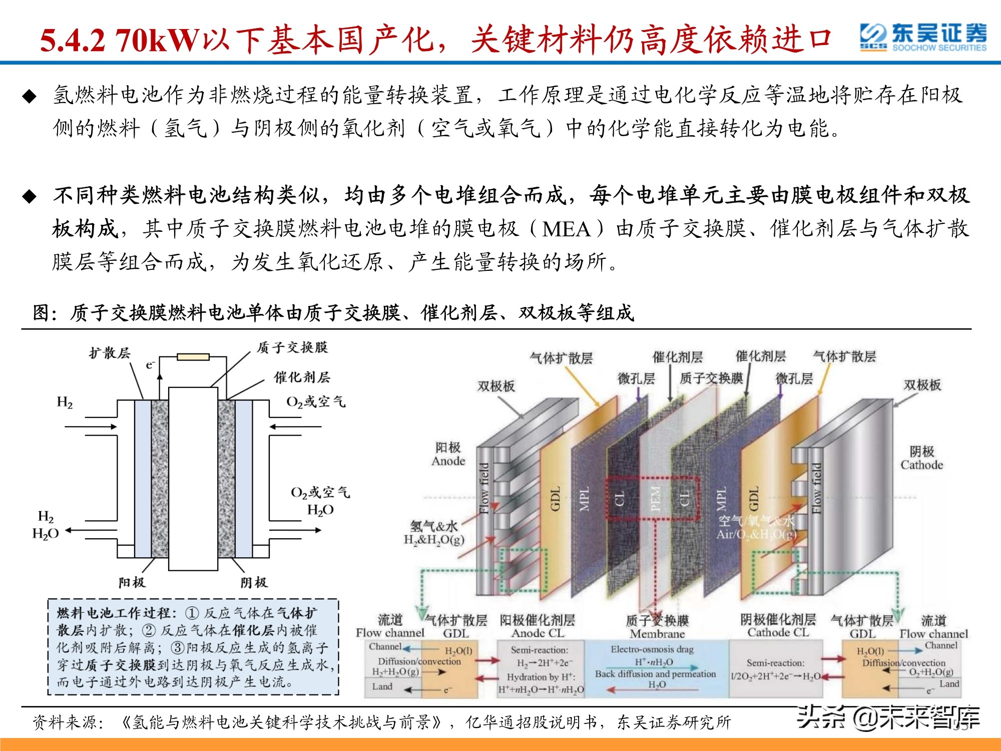 氢能源行业深度研究：政策利好频出，氢能产业有望迎来加速期