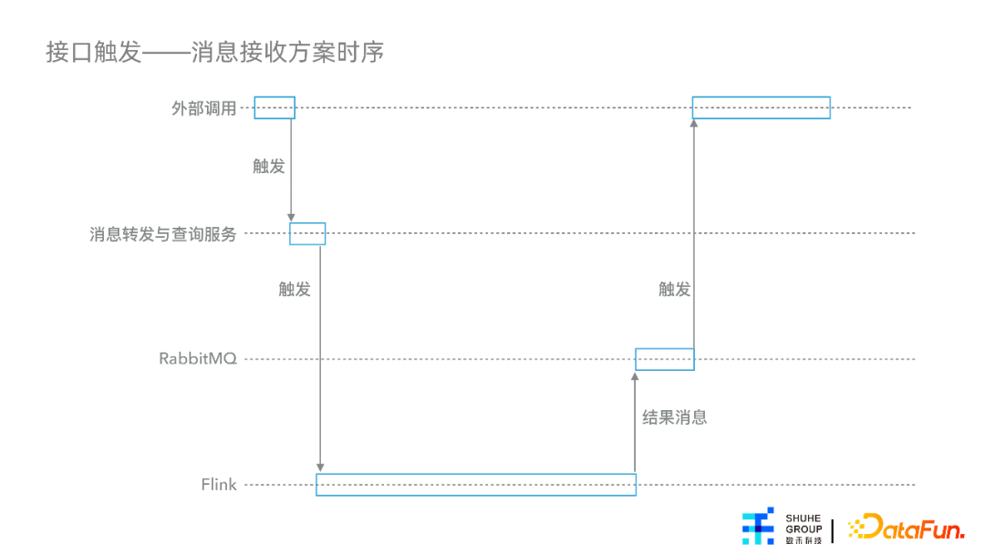 杨涵冰：特征平台在数禾的建设与应用