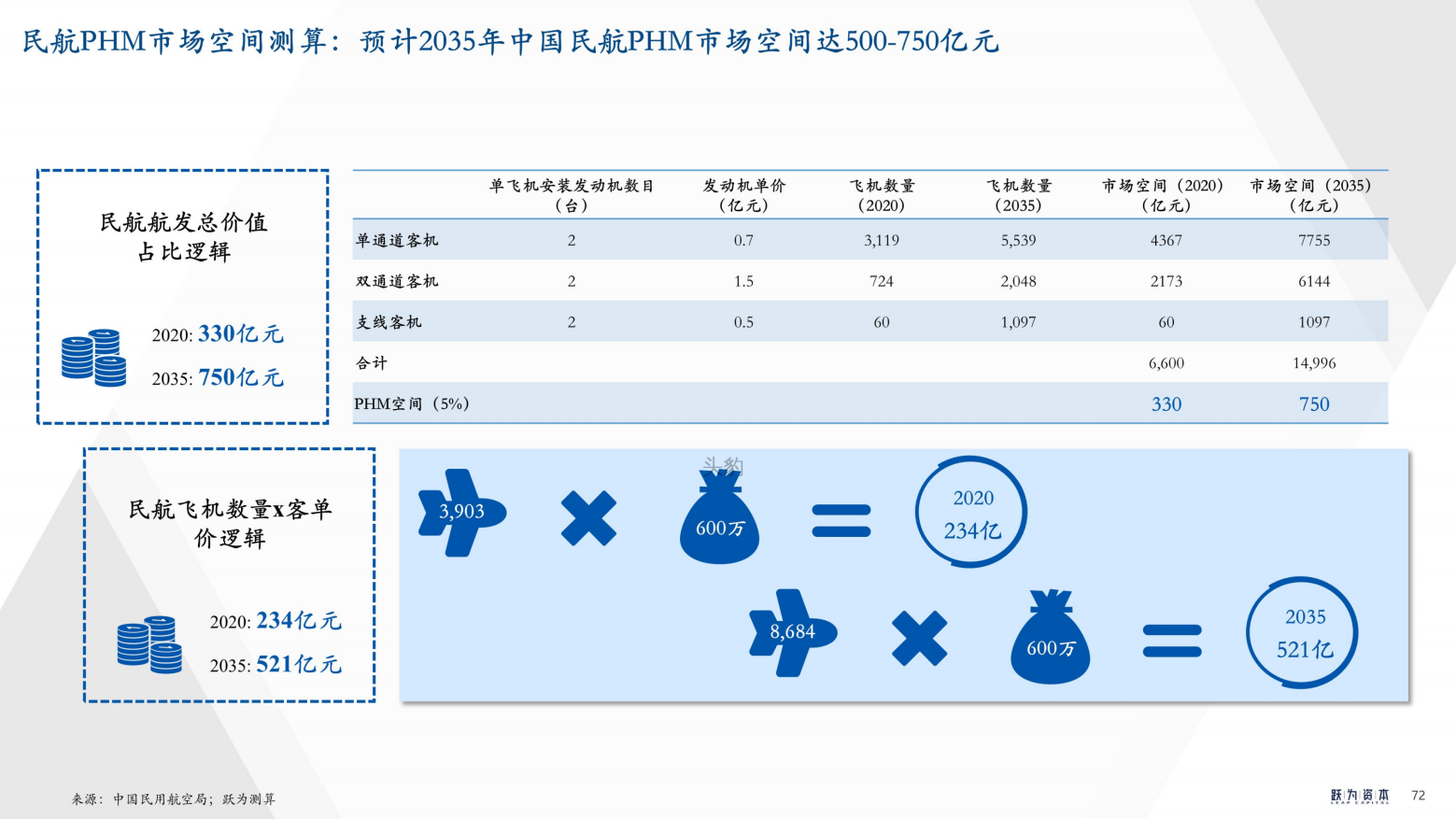 2022年中国工业软件行业深度研究报告（工欲善其事，必先利其器）