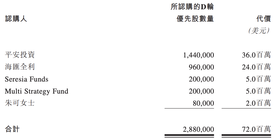 润迈德在港交所挂牌交易：上市首日开盘破发，亏损及负债规模高企