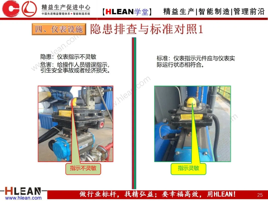 「精益学堂」现场设备隐患排查手册