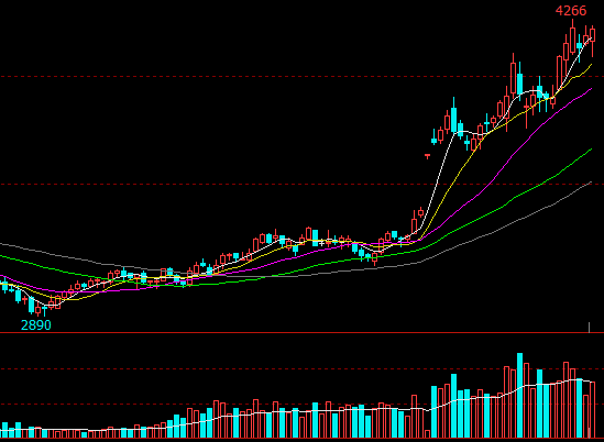 牛钱豆粕日报2022.3.14