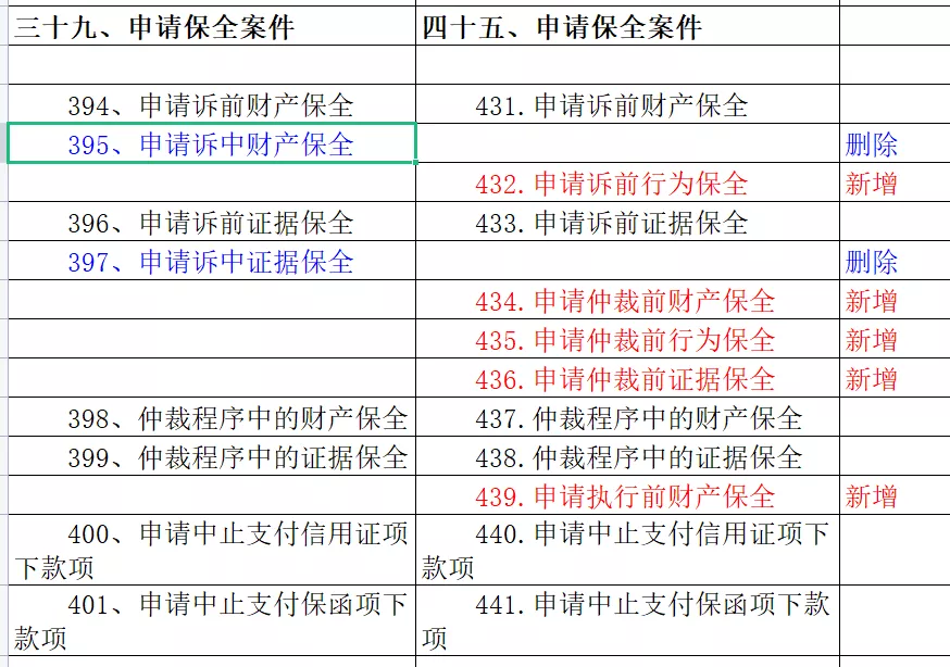 财产保全费用,财产保全费用由谁承担