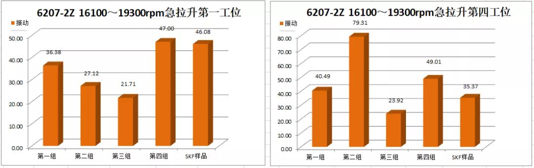 高溫、高速深溝球保持架的開發(fā)及試驗驗證（二）