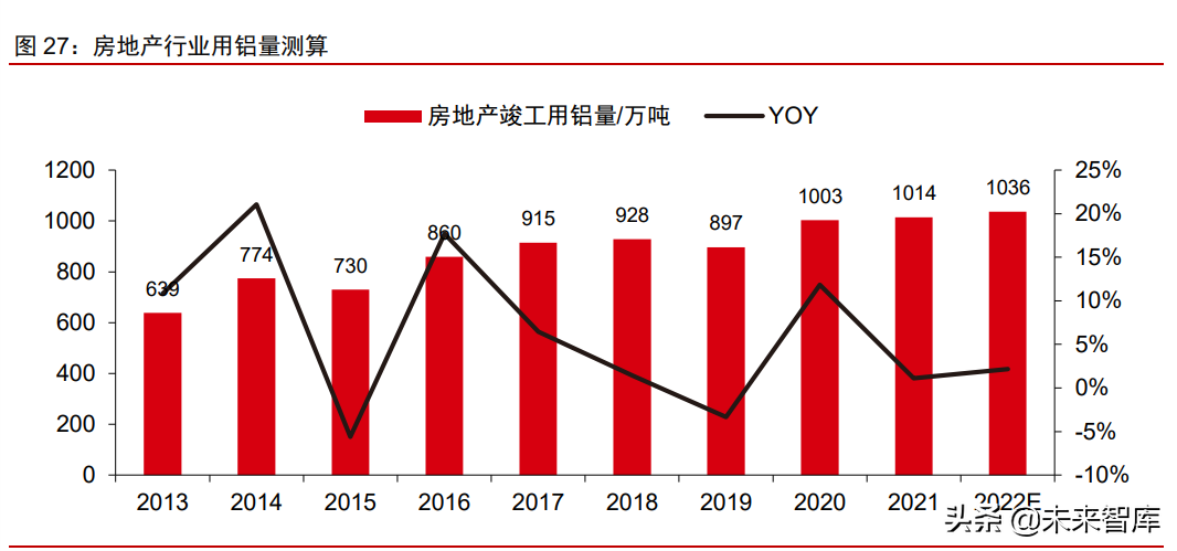 有色金属铝行业研究：电解铝供需缺口扩大，铝价创新高