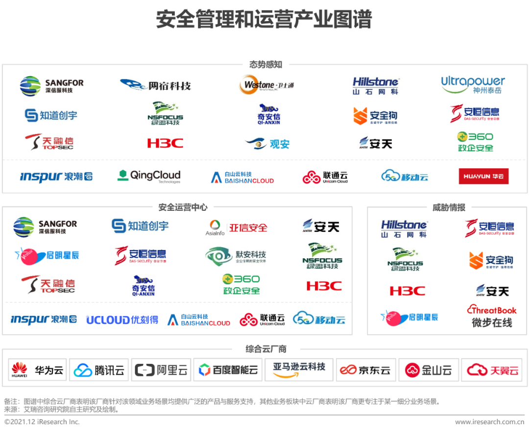 2021年中国云安全行业研究报告