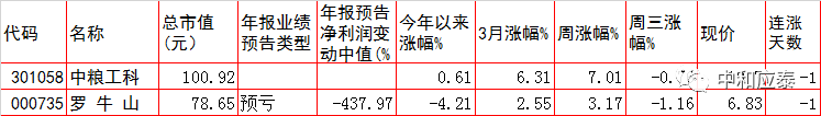 周四A股重要投资参考