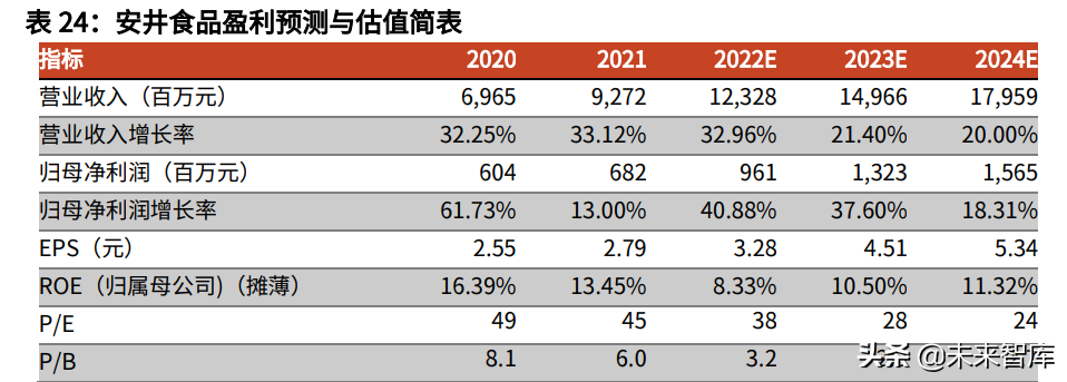 食品饮料行业中期策略：把握高确定性，关注疫情缓解下的需求恢复