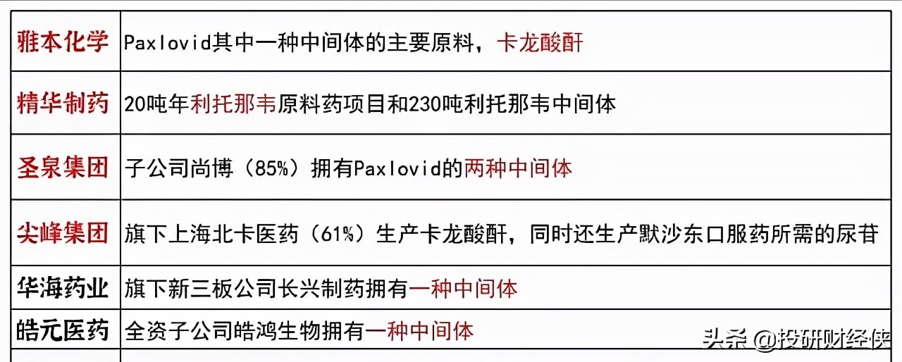 抗疫，中药，锂电，数字货币，冬奥会，元宇宙，六大赛道龙头机会