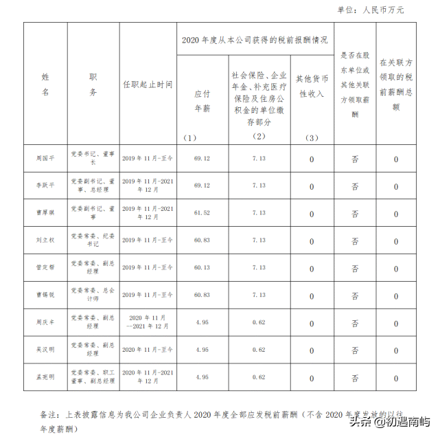 中国央企高管年薪有多少钱工资？(国家公布央企负责人薪酬)