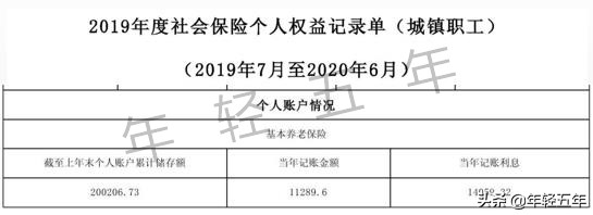 教你，如何查詢基本養老保險個人賬戶和計算每年利息？