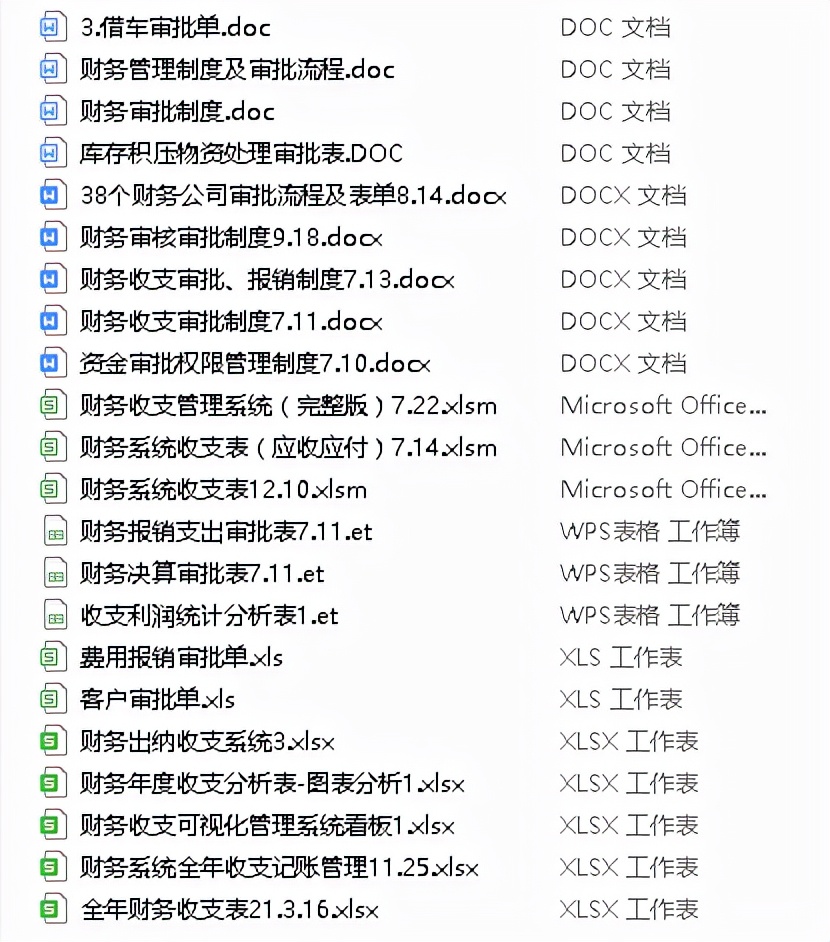 年薪30万的财务经理：超详细的16页财务审核审批制度，可参考学习