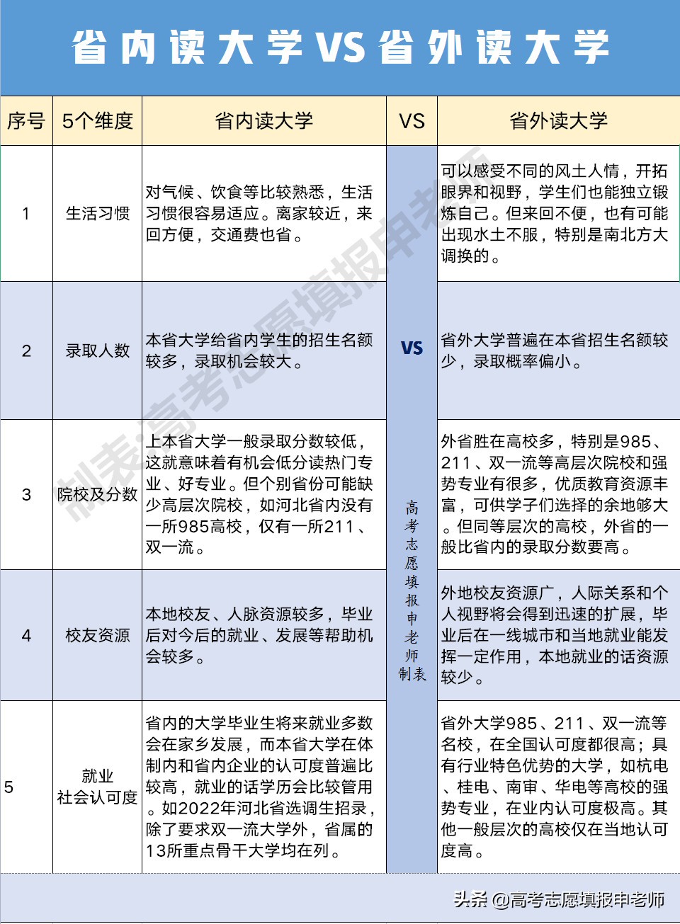 读大学在省内好还是省外好（读大学是省内好还是省外好）