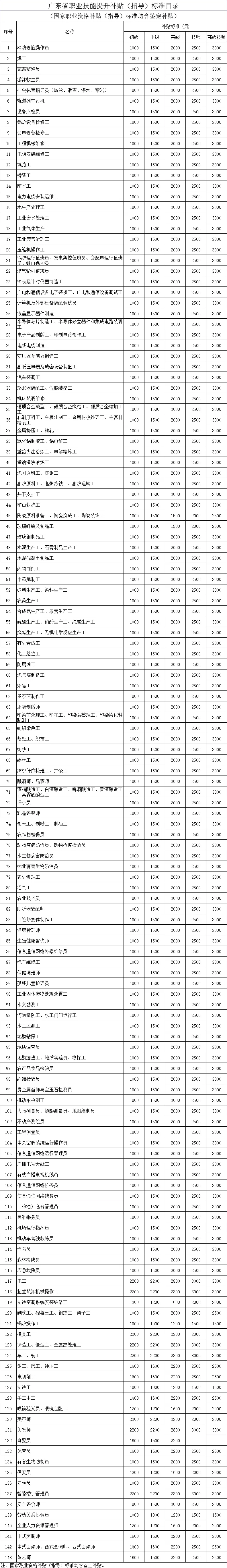 深圳市从业人员职业培训补贴信息管理系统,深圳市职业技能培训补贴查询