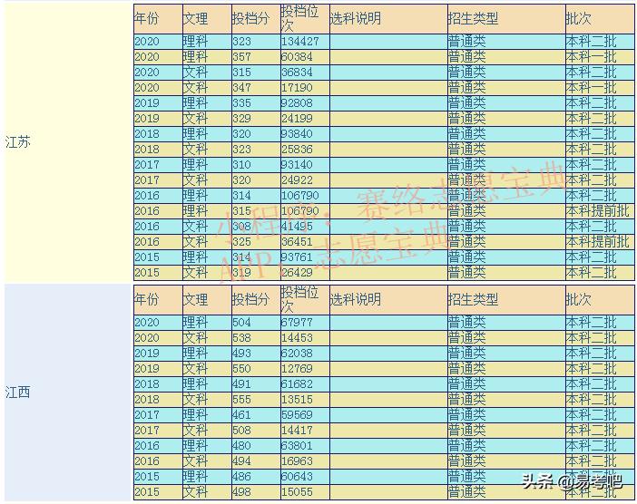 考上盐城师范算什么水平,盐城师范学院出来好就业吗(图1)