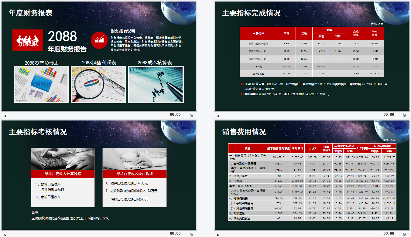 2022年度企业财务预算分析报告模板，含财务专题分析，可编辑修改