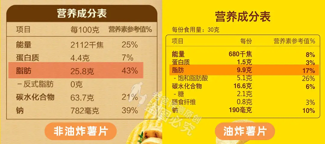 越吃越胖的十种迷惑零食，快看看你吃了没？