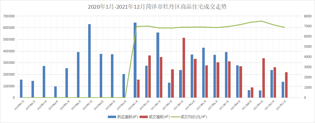 菏泽“打响楼市救市第一枪”调查：一些楼盘已执行20%首付，市场期待回暖