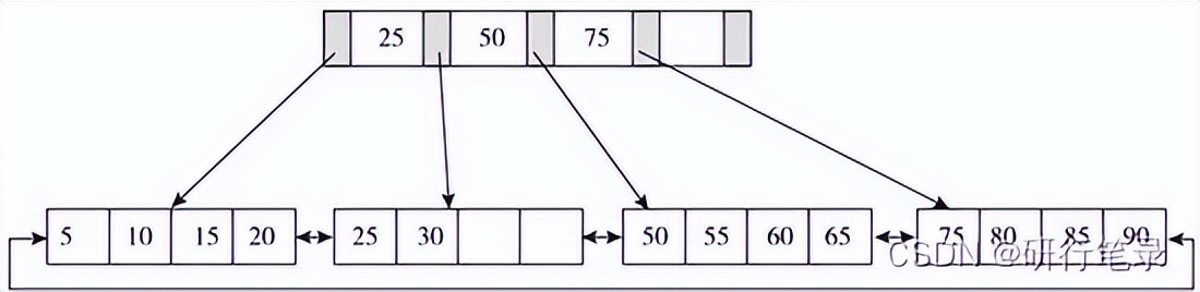 Java面试之数据库篇(offer 拿来吧你)