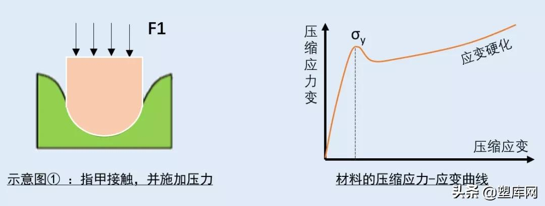 刮痕投诉搞不定，7种塑料耐刮性大PK，谁胜？