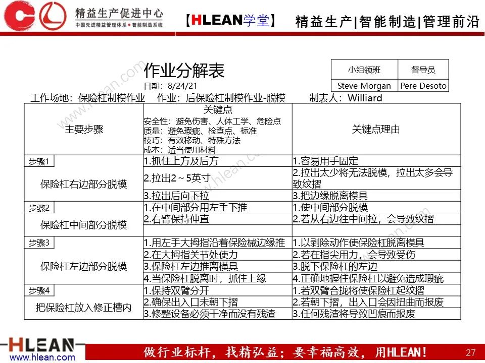 「精益学堂」TWI-JI工作指导方法