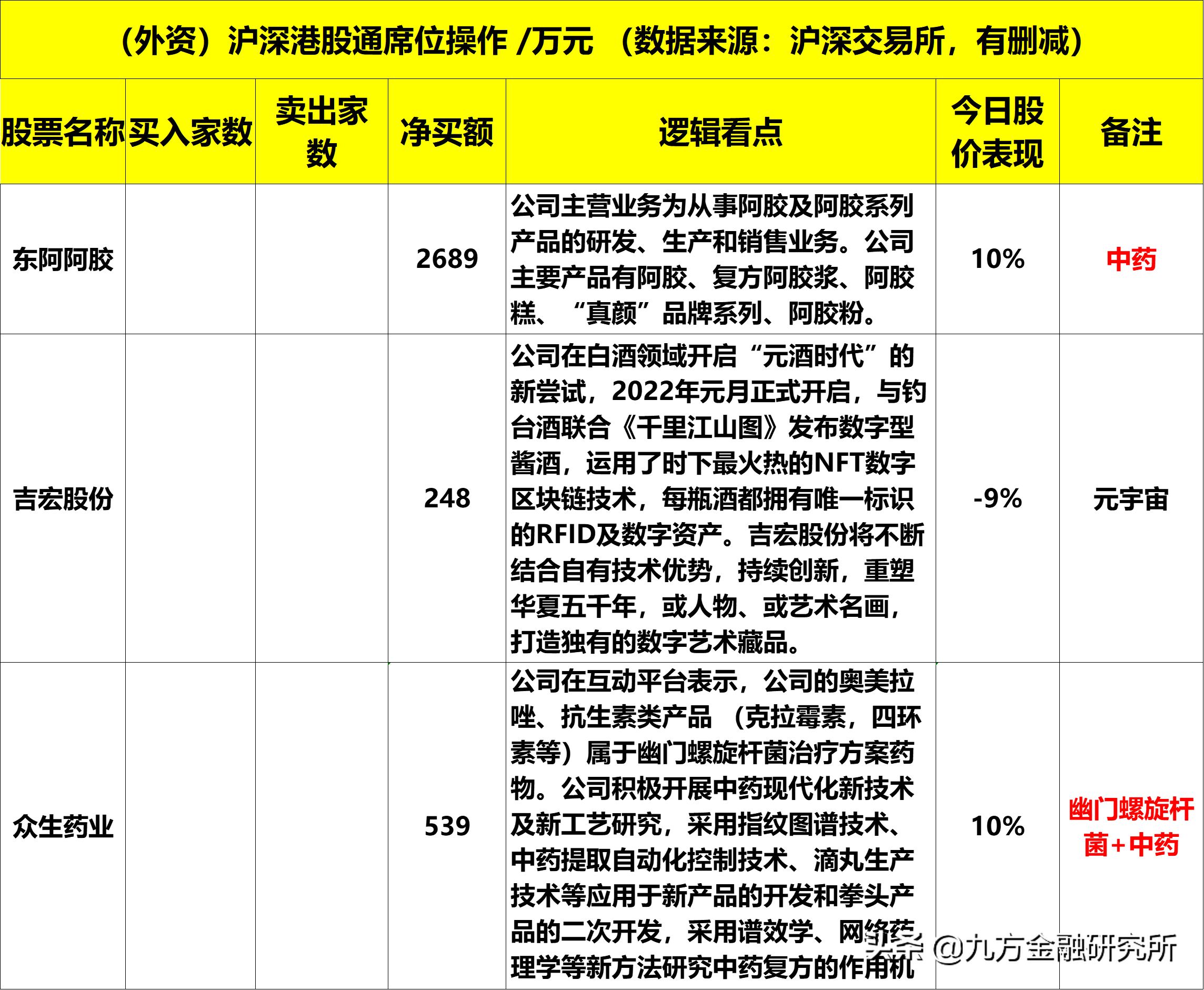 0111龙虎榜：专家表示，中医药对欧米克戎有疗效