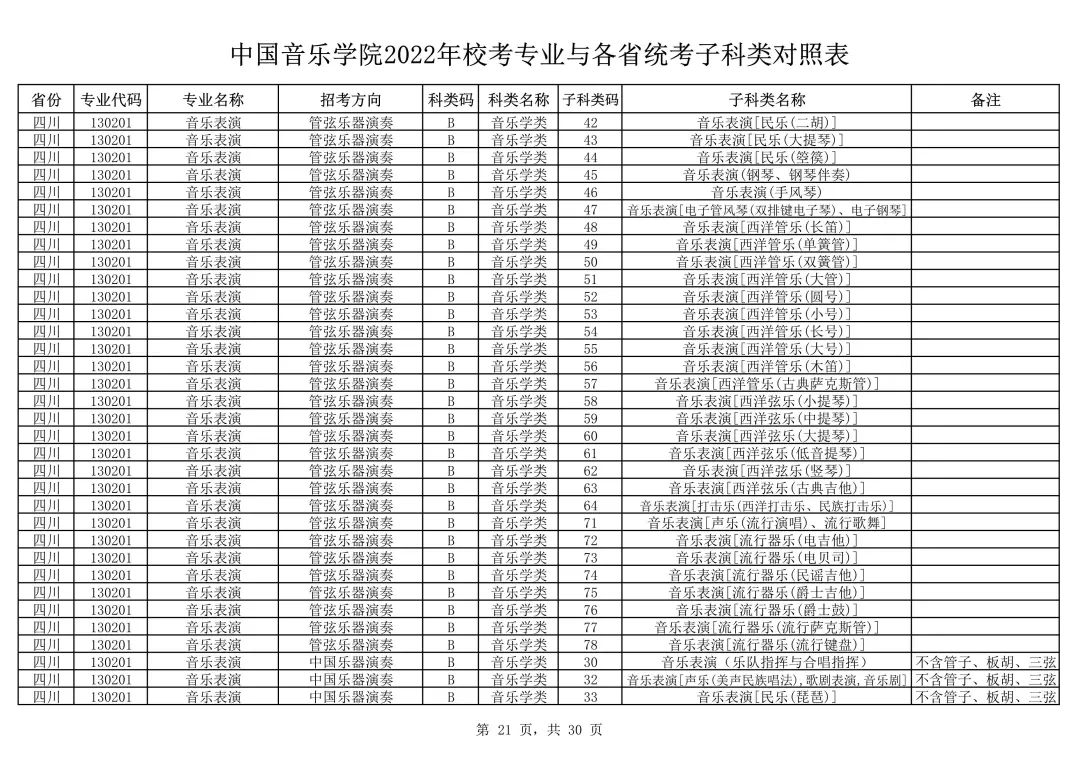 中国音乐学院2022本科招生简章！校考专业与各省统考子科类对照表