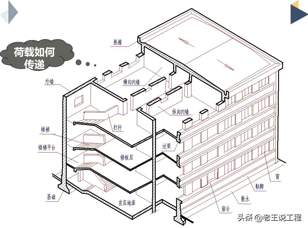 各种施工图纸如何看?中建建筑识图教程,9大章节手把手教你看图