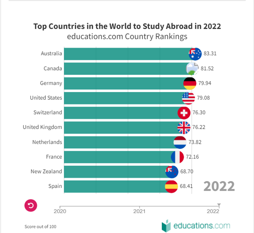 海外工作+澳洲绿卡！无需面对457万人！读研，全球Top200名校