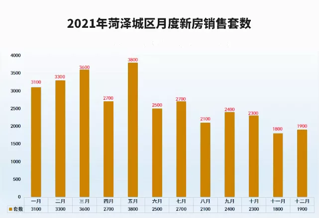 菏泽“打响楼市救市第一枪”调查：一些楼盘已执行20%首付，市场期待回暖