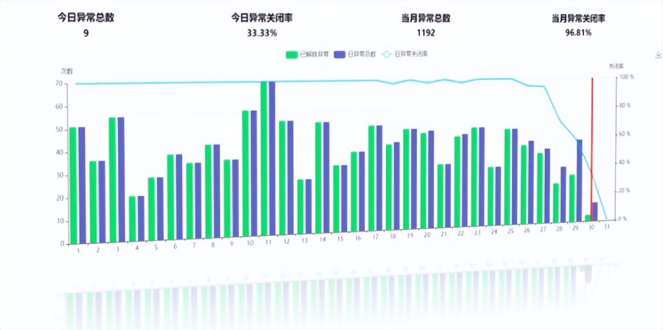 工业企业-风电数字化转型｜精益SaaS系统驱动风电转出“大乾坤”