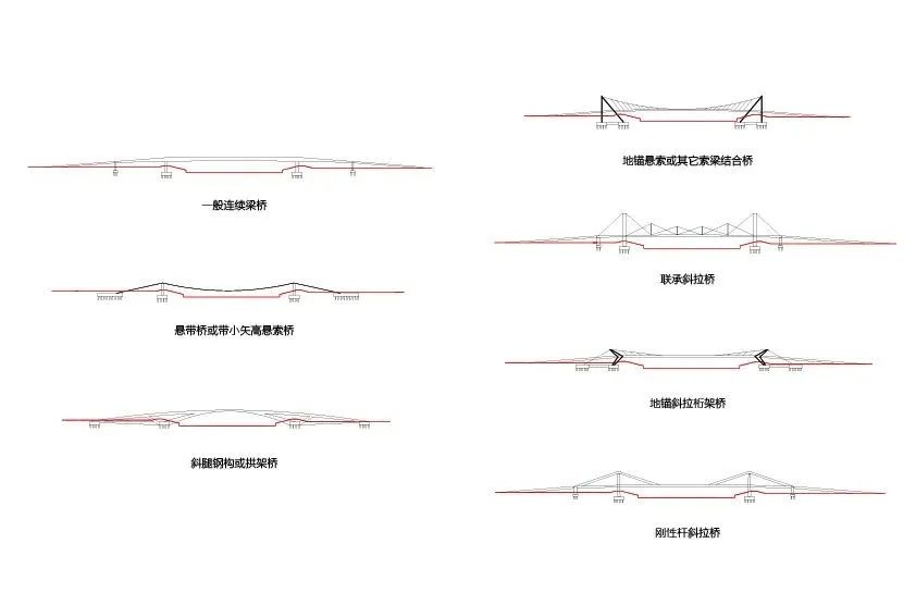 一叶扁舟——秦淮新河入江口步行桥设计方案 / 非常建筑 FCJZ