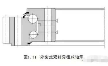 精密轉盤軸承基礎知識