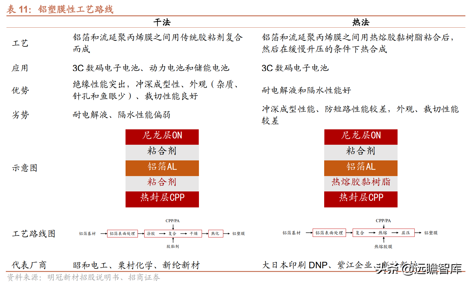 铝塑膜行业报告：国内企业取得工艺突破，国产替代迎来发展良机