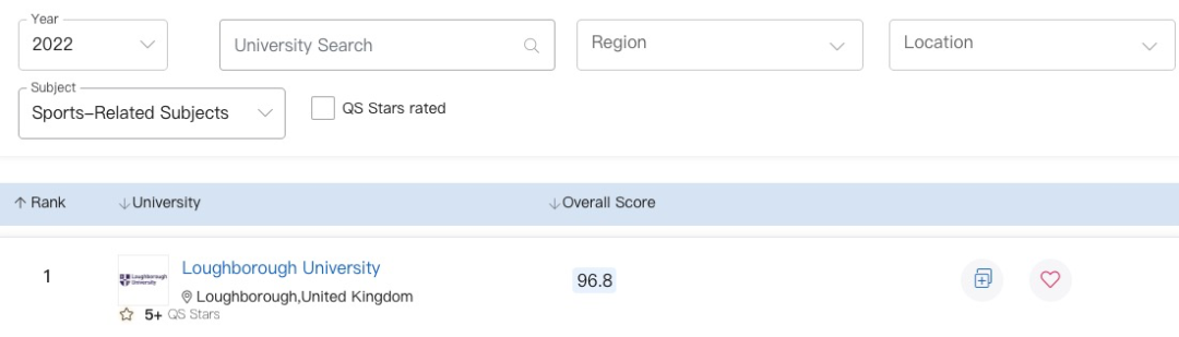 多专业世界第一｜盘点那些被排名耽误的实力派大学