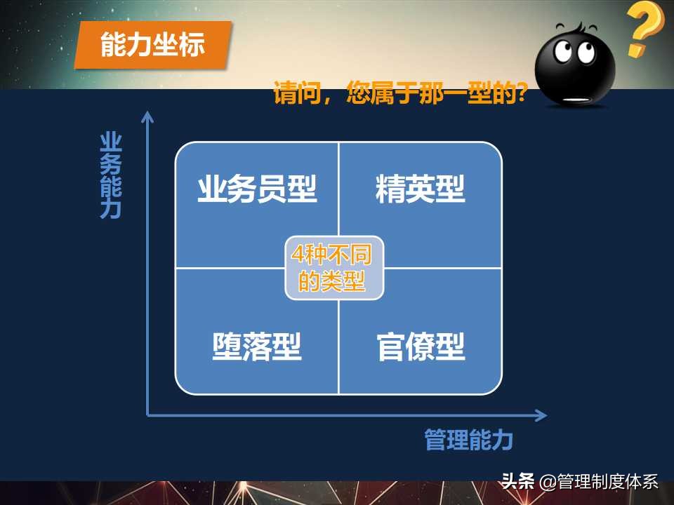 企业管理领导培训（44页）