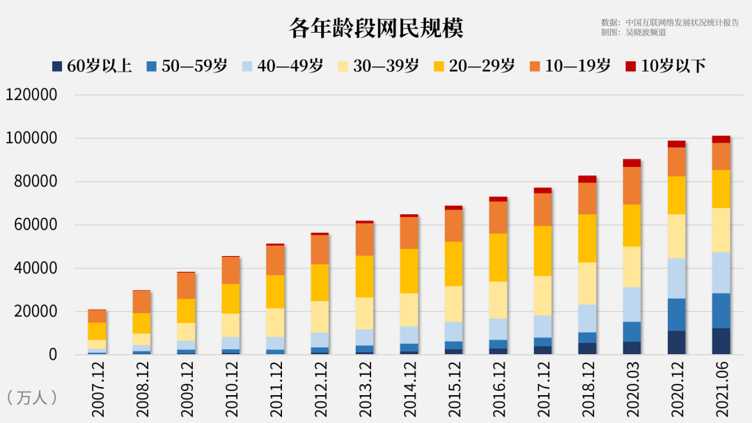 不会用手机的老人，手机里的App却最多 | 云上的中国第二季