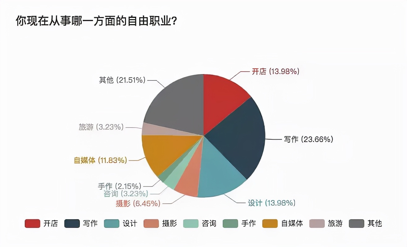 真相了！自由职业的年轻人，过得比996社畜还辛苦