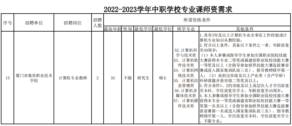 快讯！厦门公办中小幼招考1672名教师！明起报名