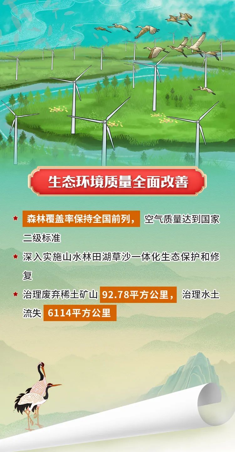赣南苏区！十年振兴，十年巨变