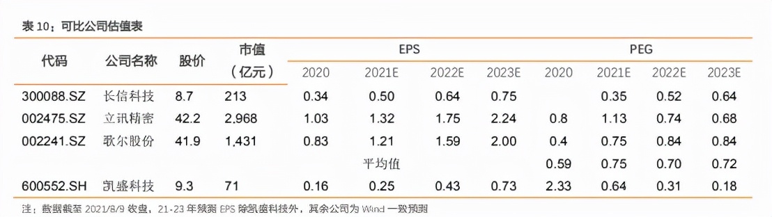 A股深度个股分析：凯盛科技，正宗折叠屏盖板玻璃生产商