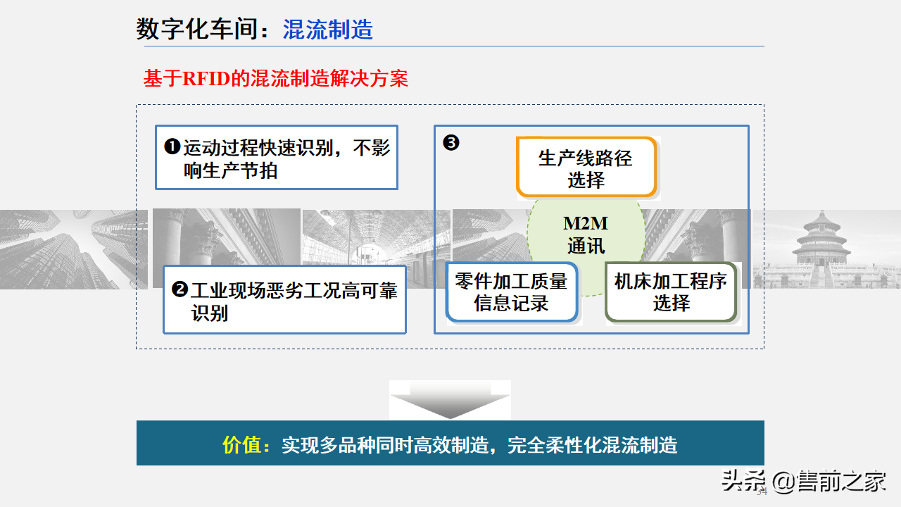 智能制造技术与数字化工厂应用.精选「PPT」