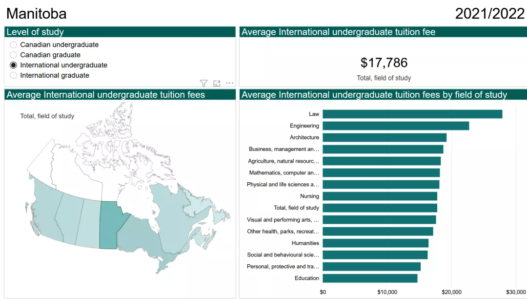 去加拿大留学一年到底要花多少钱？加拿大各省学费报告出炉