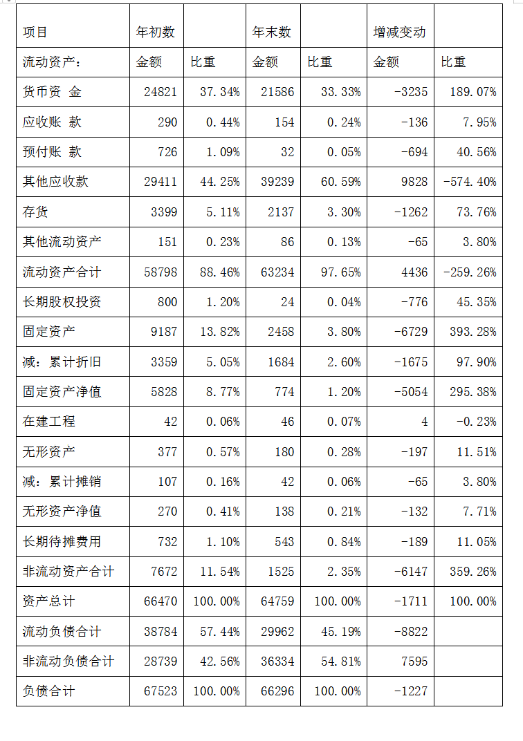 如何解读财务报表？财务报表PPT讲解及报表解读案例