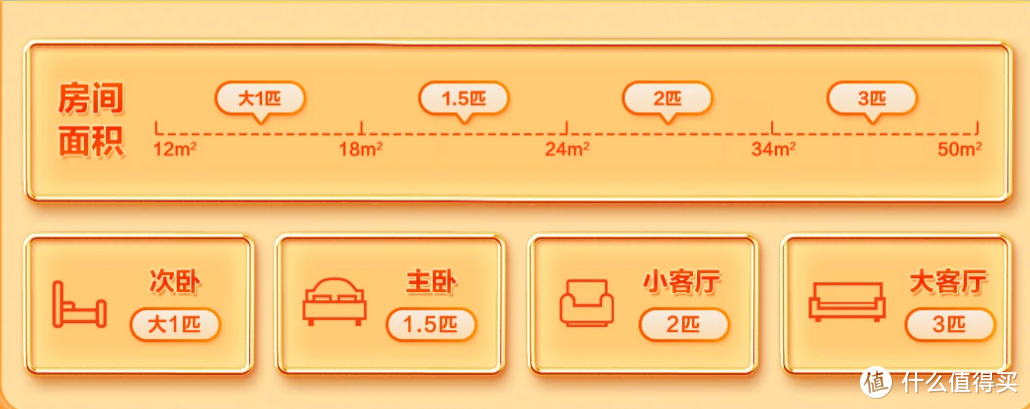 2022虎年最全空调选购攻略和单品推荐，认真看完你就是“专家”