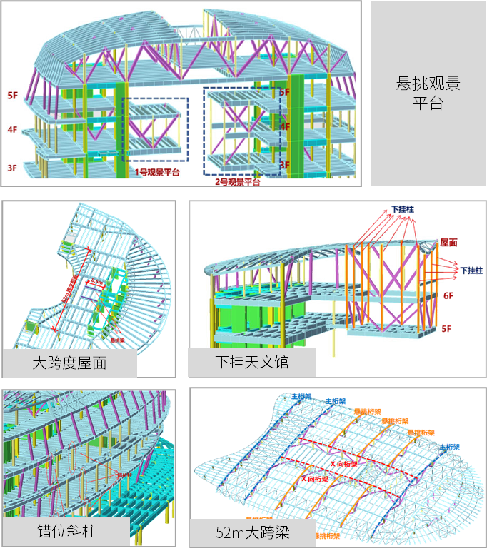 深圳科技馆（新馆）在建，华阳国际揭秘科技实现之路