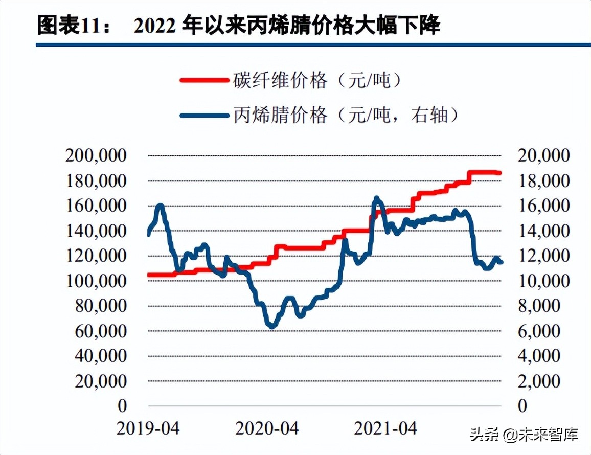 碳纤维行业深度报告:长景气高成长赛道,国产替代创造绝佳投资窗口