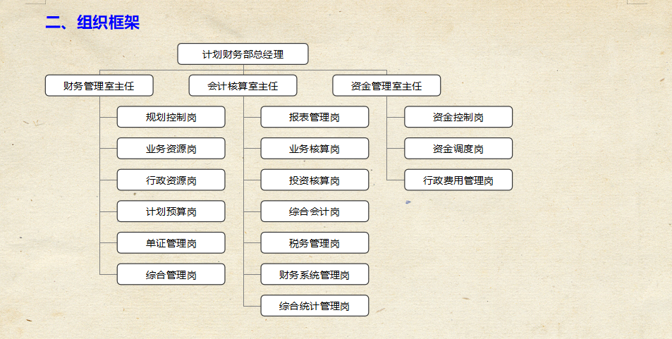 财务总监直言：HR以后招会计不懂财务部职能职责的，统统不能要