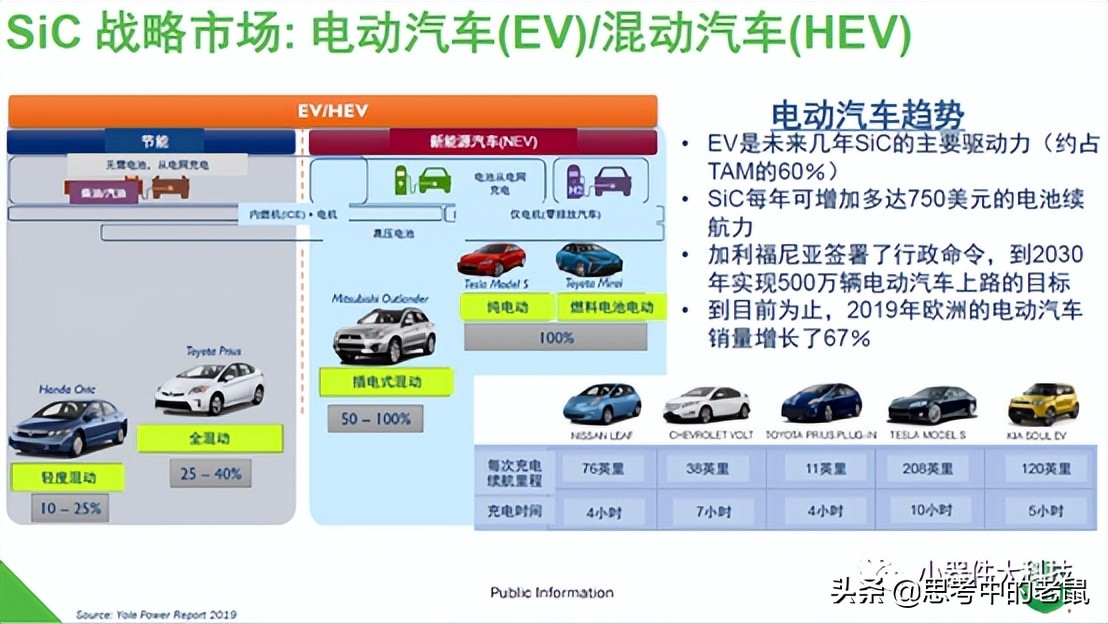 安森美半导体——收购整合的半导体巨头